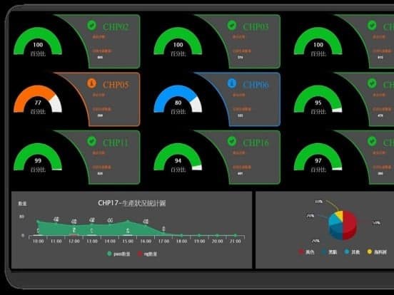 IOT Smart Manufacturing