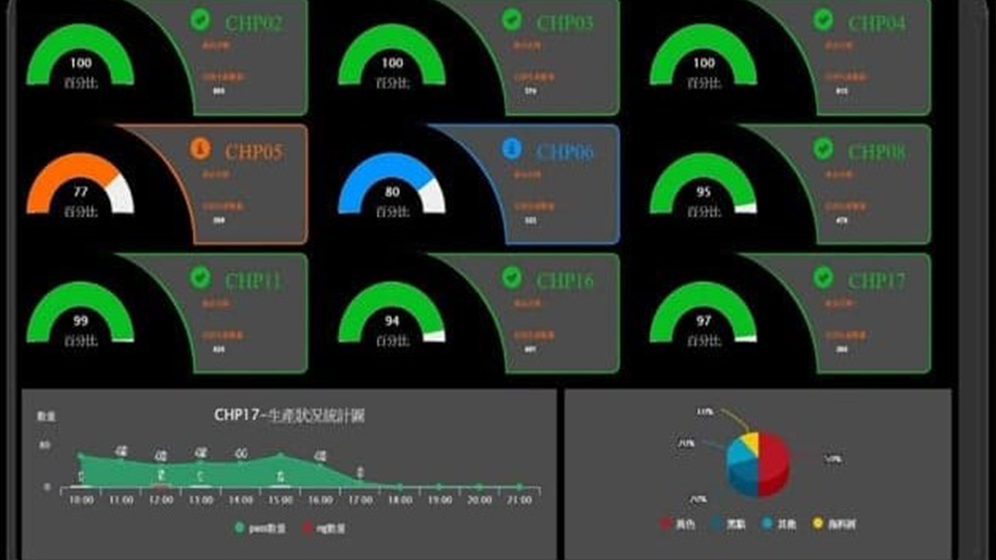 IOT Smart