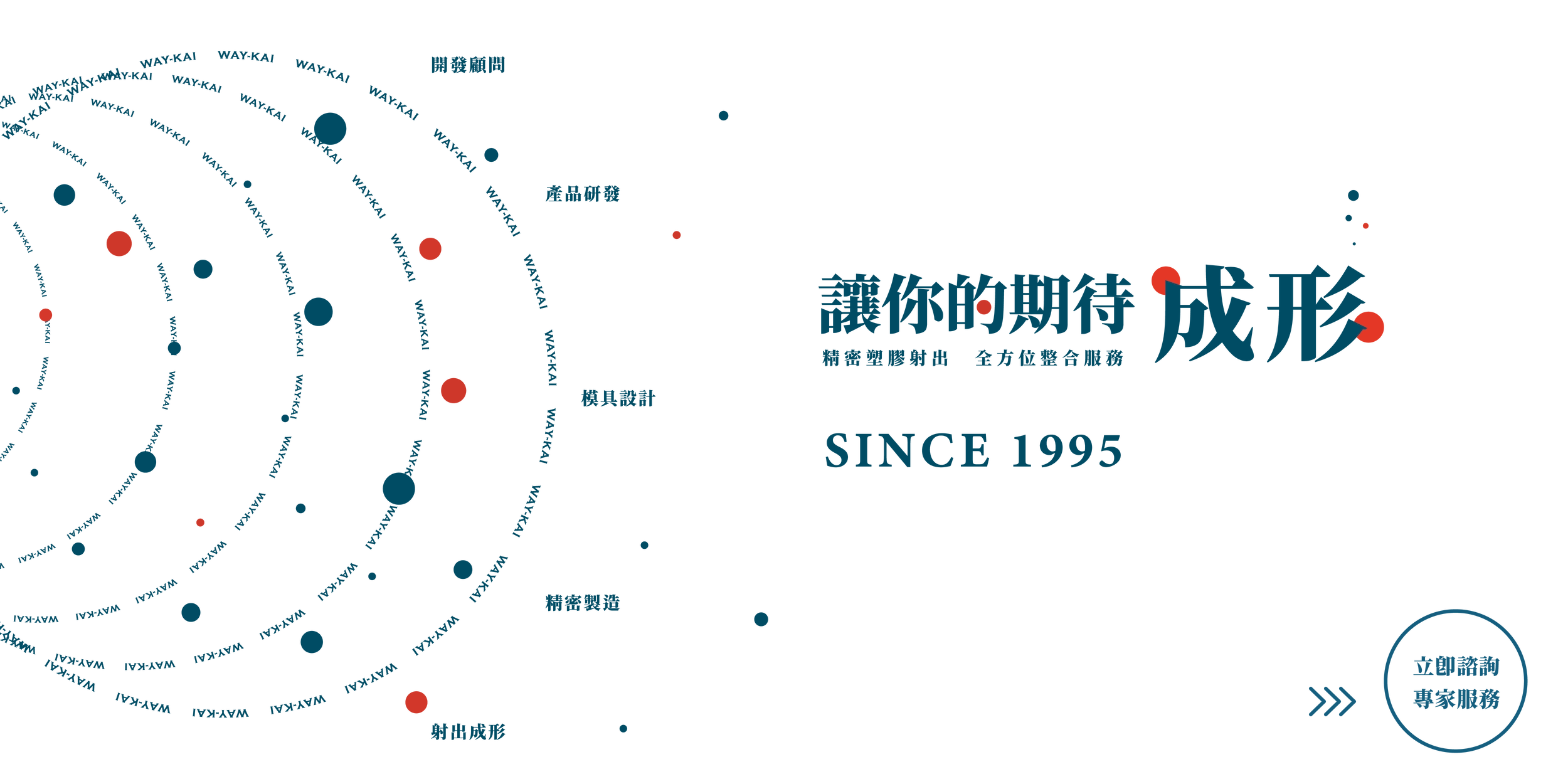 緯凱工業 諮詢服務